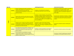 Big Idea Clarifying Statement Assessment boundary