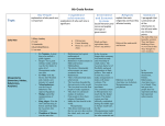 5FaloJ6th Grade Review Organizer