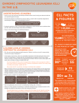 cll - GSK