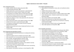 Algebra II (10) Semester 2 Exam Outline – May 2015 Unit 1