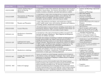 Prerequisite Course Equivalents