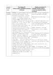 The battery IC and battery protection IC