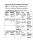 Social Science - State Goal 15: Understand economic systems, with