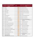 BS Information Technology, Project Management