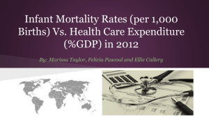 Infant Mortality Rates (per 1,000 Births) Vs. Health Care Expenditure