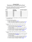 Answer Sheet —Worksheet: Price Ceilings and Price Floors“