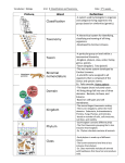 Vocabulary: Biology Unit: 9: Classification and Taxonomy Date: 5th