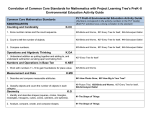 Numbers and Operations in Base Ten K.NBT