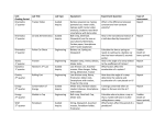 List of AP Physics 1 Labs