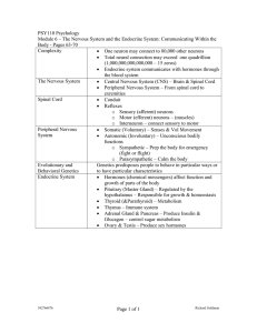 PSY110 Psychology