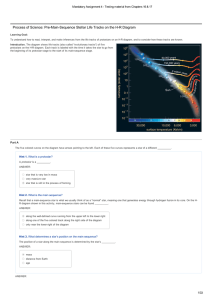 Process of Science: PreMainSequence Stellar Life Tracks on the HR