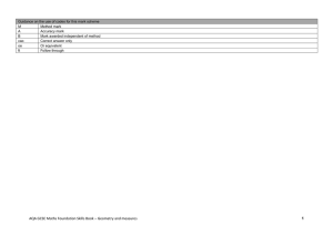 Guidance on the use of codes for this mark scheme