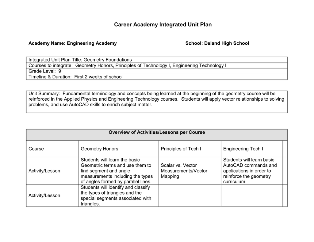 worksheet Compare And Contrast Worksheets 4th Grade 351394589991 equivalent fractions 3rd grade worksheet excel free algebra 2 worksheets school volusia academies printable anger management for kids with