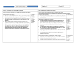 Algebra I Scope and Sequence