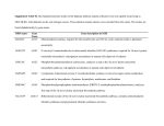 Table S2 - Genetics