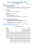 Review Sheet - Atoms, Elements, Periodic Table Ato