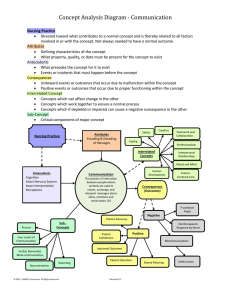 Concept Analysis Diagram