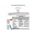 Learning Progressions