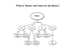 Matter and the Periodic Table