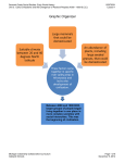 Third Grade Overview