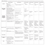 Patient Pathways Chart