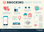 11 Shocking Heart Facts