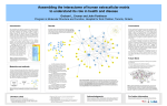 Powerpoint template for scientific posters