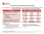 Adult Vancomycin Loading Dose Recommendations Indications