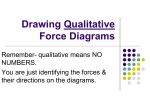 Drawing Force Diagrams