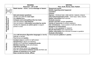 READING Read text – UP to 420 WRITING Plan, Draft, Revise, Edit