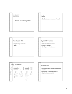 Basics of Audio Systems Audio Basic Signal Path Signal