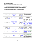 Carboxylic Acid Derivatives and Nitrogen Cpds