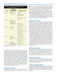 distributive shock cardiogenic shock obstructive shock