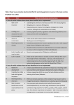 Table 2. Major issues and policy solutions identified for promoting