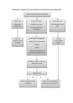 TMJ disorders management and referral pathway for Leeds Dental