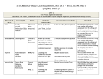 Curriculum Map Symphony Band Unit 1