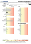 General Food Panel: IgA/IgG/IgE