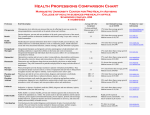 Health Professions Comparison Chart