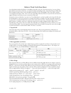 Hebrew Weak Verb Cheat Sheet