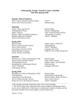 Anthropology Faculty Tentative Course Schedule Fall 2016