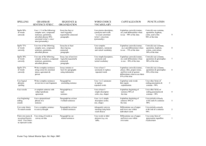 Special Education Dept. Writing Rubric