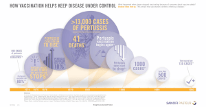 HOW VACCINATION HELPS KEEP DISEASE UNDER