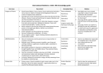 Knowledge map - WordPress.com