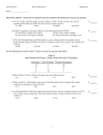 ECO 2301 005 Review Questions 3 Spring 2014