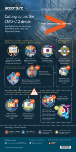 Cutting Across the CMO-CIO Divide Infographic