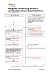 Template Advertising Process