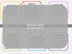 Timeline WW2