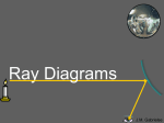 Ray Diagrams Powerpoint