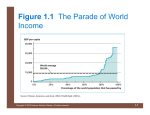 Figure 1.1 The Parade of World Income