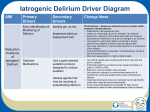 Iatrogenic Delirium Driver Diagram